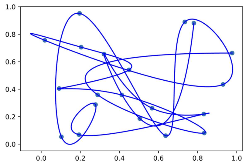 Cubic spline interpolation illustrating the smooth string used to keep NEB images equidistant.